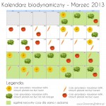 kalendarz biodynamiczny marzec 2013