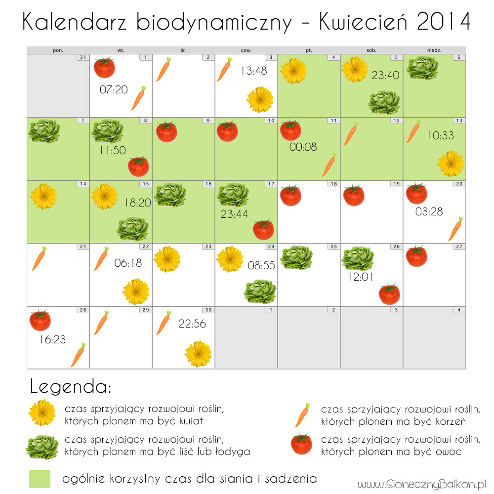 Kalendarz biodynamiczny – kwiecień 2014